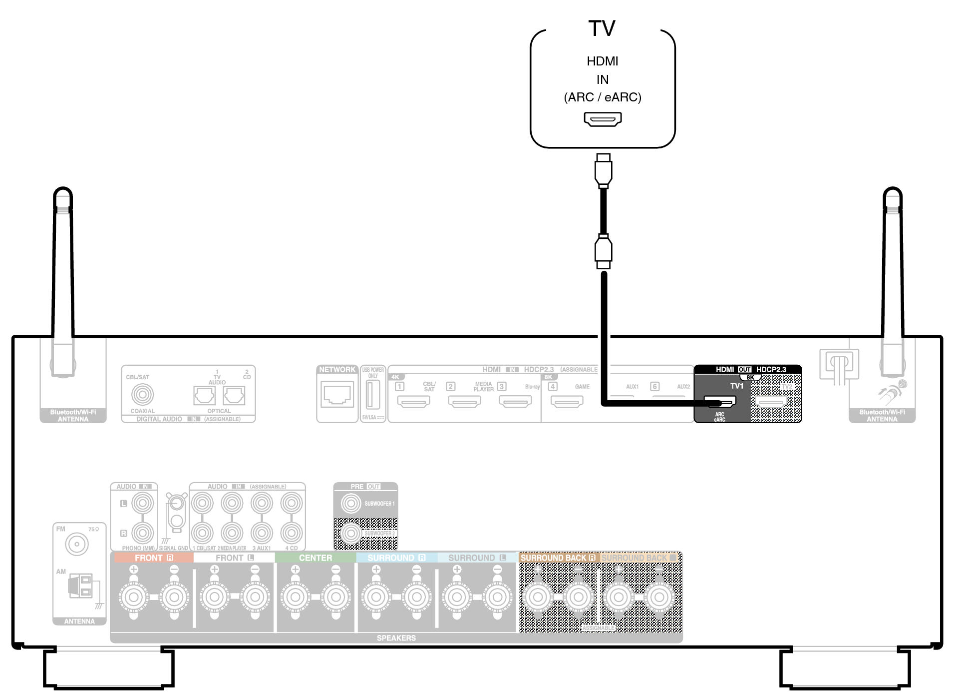 Conne HDMITV1 S98E3